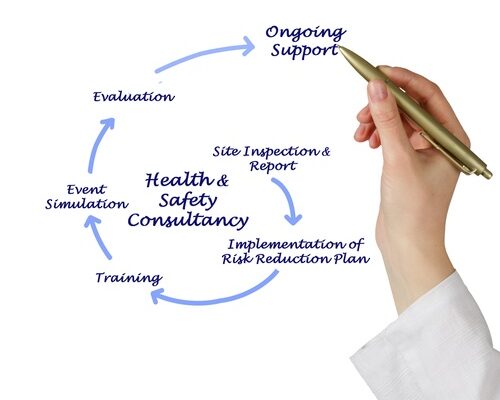 health-and-safety-diagram