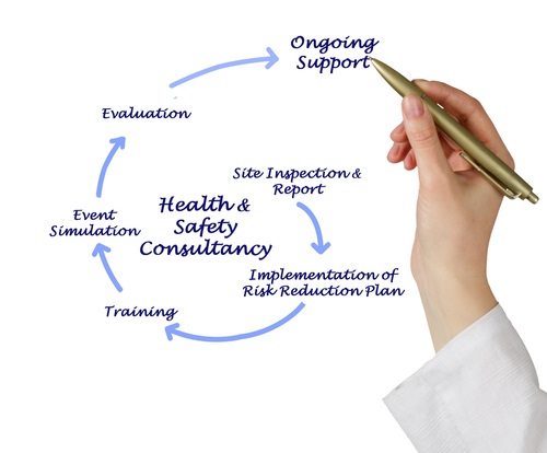 health-and-safety-diagram