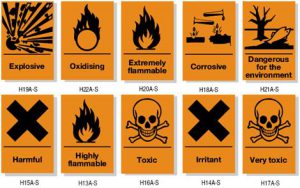 old hazard symbols